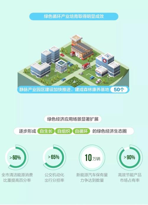 合同能源管理项目的企业所得税优惠政策解读 15%税率适用条件与实践要点