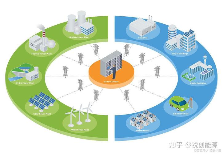 合同能源管理模式到底是什么样的?